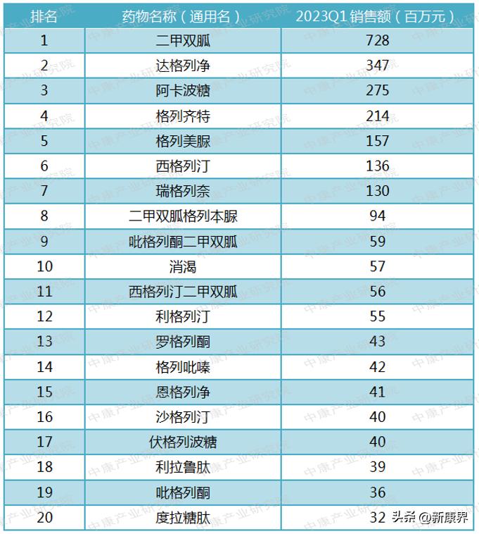 胰岛素最新资讯揭秘，最新动态一网打尽📣