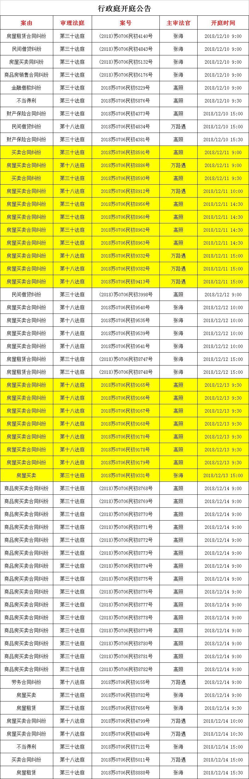 最新开庭案件公告详解