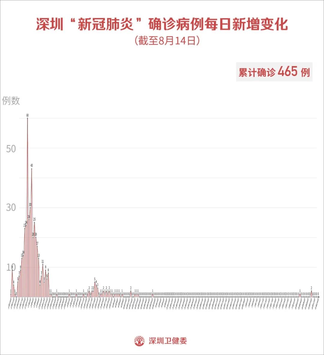 深圳最新疫情通报，全面解析与关键信息汇总