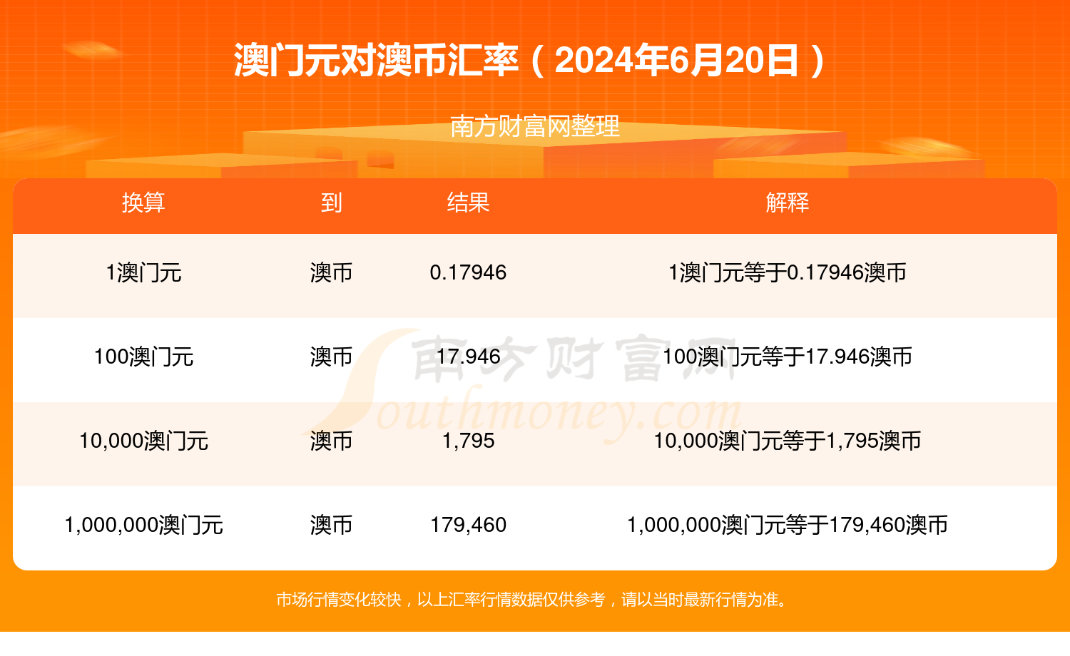 澳门开奖记录开奖结果2024,多元化评估解析现象_适中版60.245