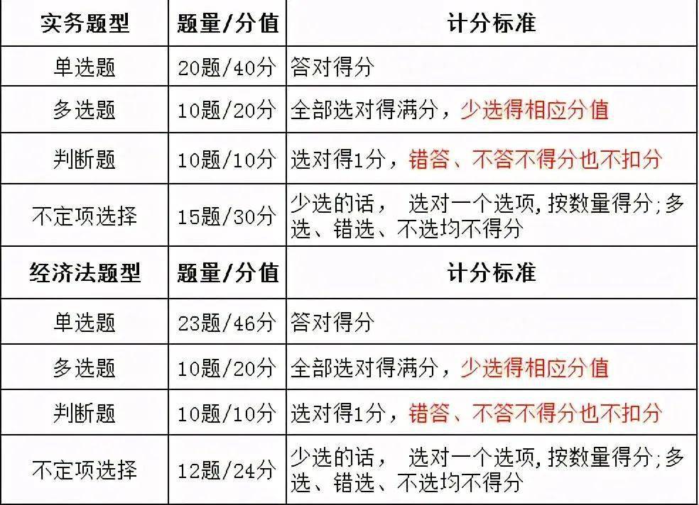 2024澳门今天晚上开什么生肖啊,直观性解答落实策略_内置集65.846