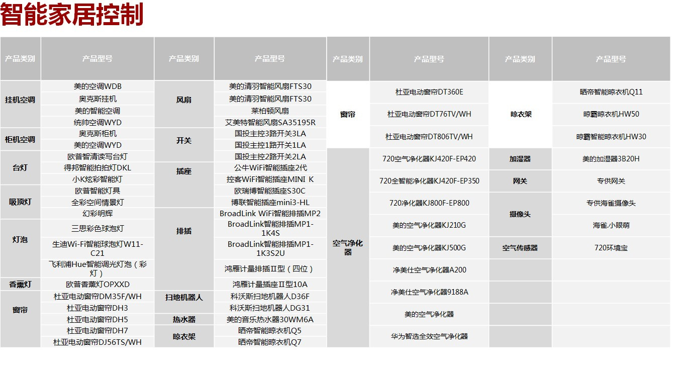 最新套利项目，智能生活科技产品介绍与解析