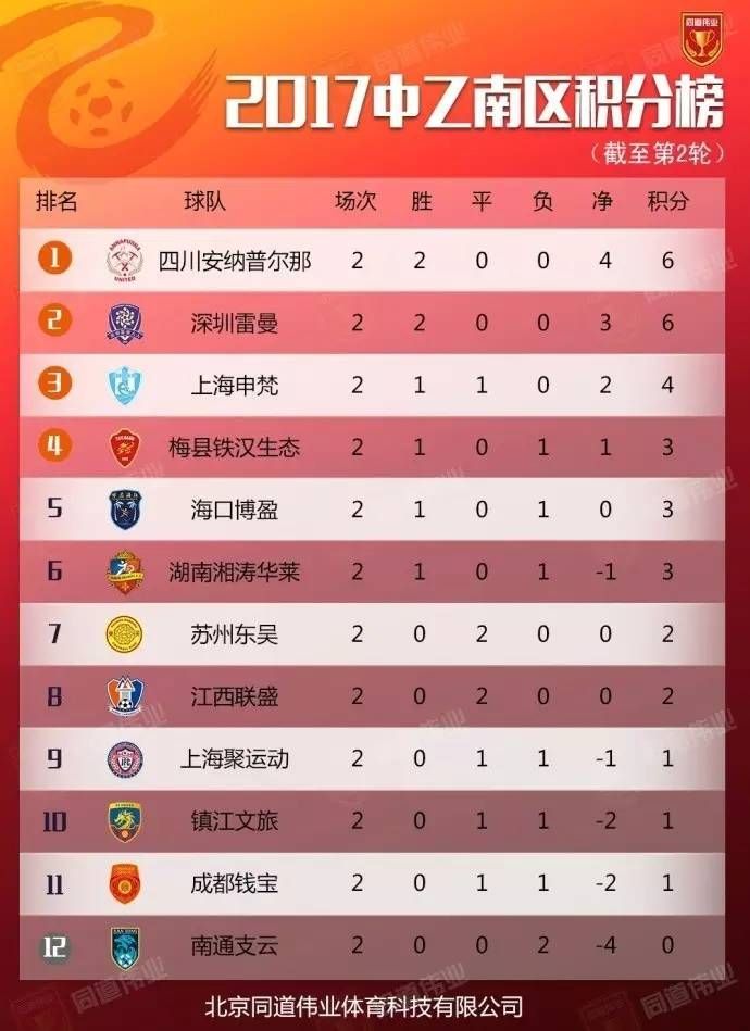 中乙积分榜最新排名首与小巷深处的独特风味探秘揭秘