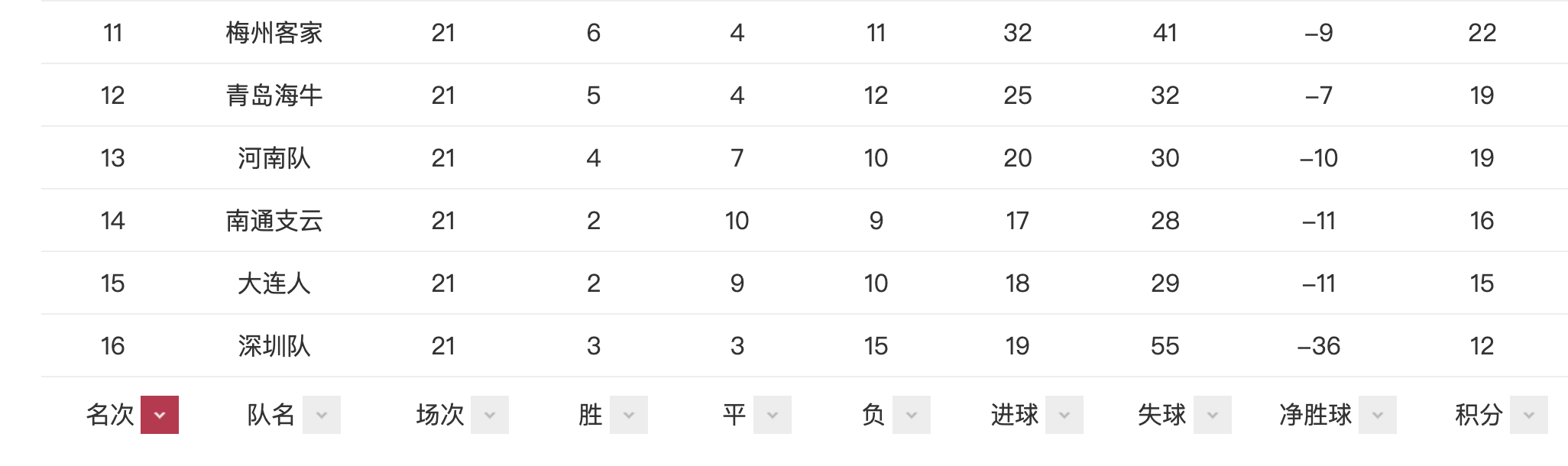 中乙积分榜最新排名首与小巷深处的独特风味探秘揭秘